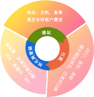 资本赋能图标